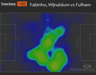 Liverpool FC vs Fulham heatmap - Fabinho Wijnaldum