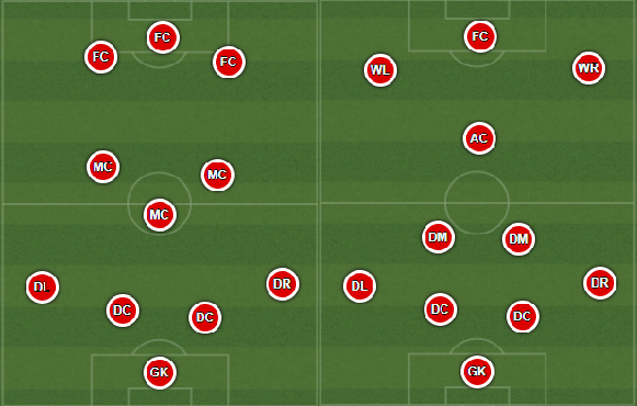 Liverpool formation 4-3-3 4-2-3-1