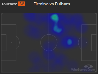 Liverpool FC vs Fulham heat map - Firmino