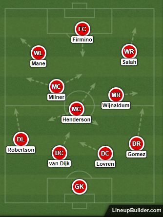 Liverpool FC formation vs Manchester City - 4-3-3