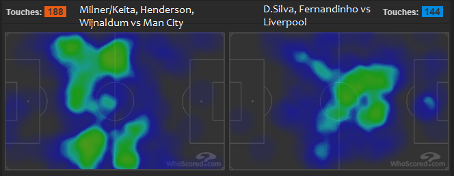 Liverpool FC vs Manchester City heatmap - Milner keita henderson Wijnaldum David Silva Fernandinho