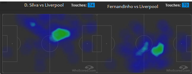 Liverpool FC vs Manchester City heatmap David Silva Fernandinho