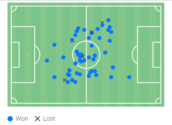 Fabinho Pass received map