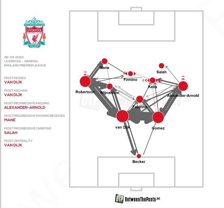 Fabinho Pass Frequency Map