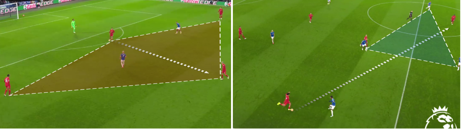 Football/Soccer: Penalty Kicks Attack and Defend (Tactical: Positional  understanding, Moderate)